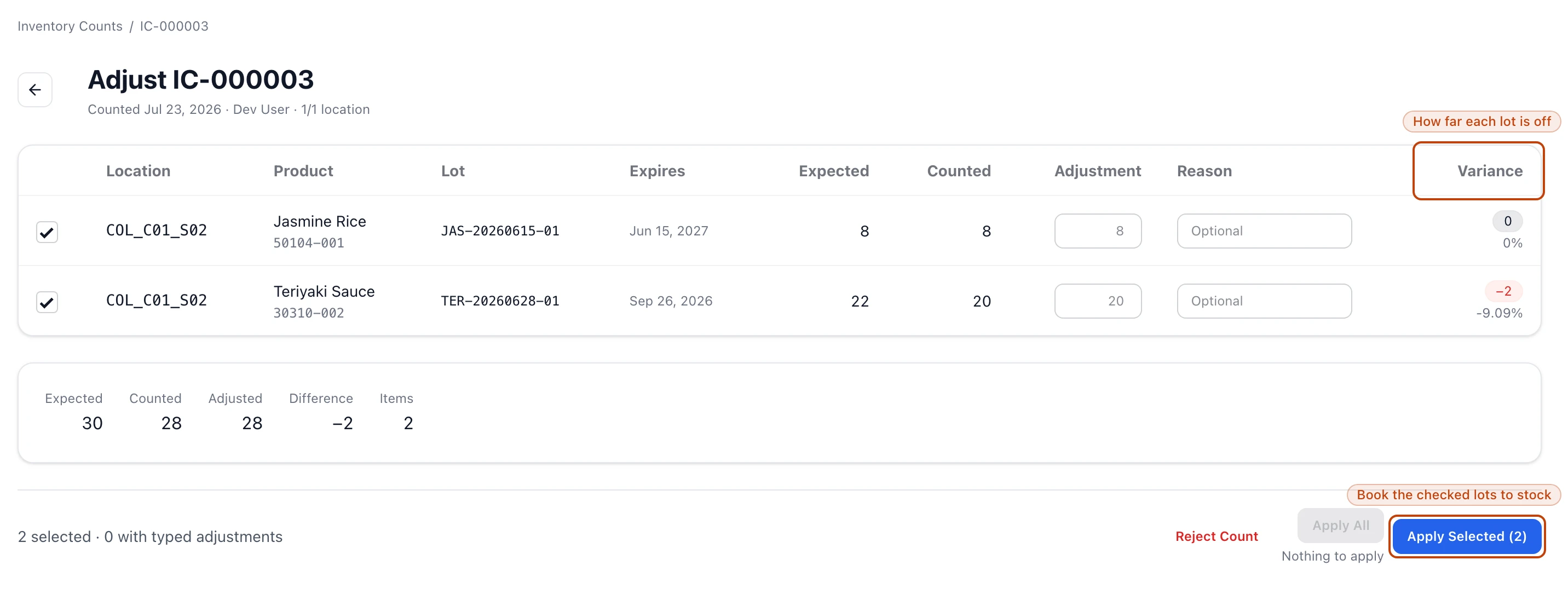 The adjustment review for a finished inventory count: a table with a row per counted lot showing its expected and counted quantities and a signed Variance, a summary strip of totals, and Reject Count, Apply All, and Apply Selected actions.