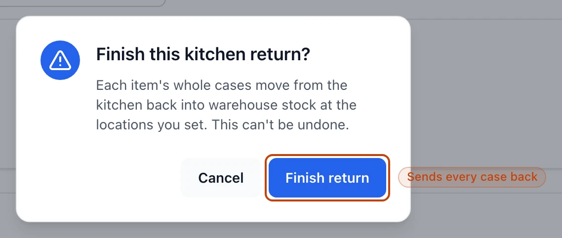 The confirmation dialog for finishing a kitchen return, warning that each item's whole cases move back into warehouse stock at the locations you set and that it can't be undone, above Finish return and Cancel buttons.