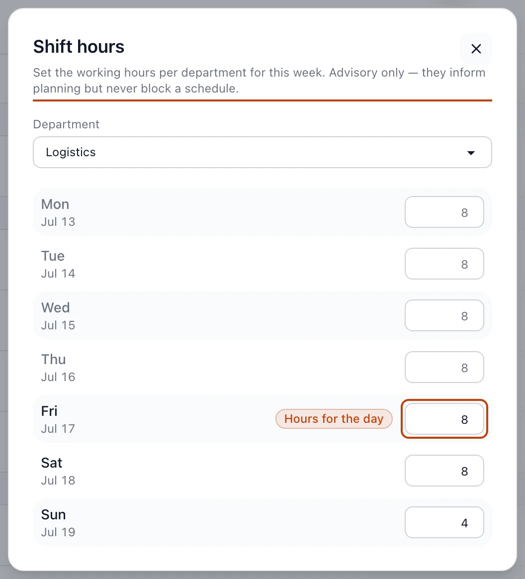 The Shift hours modal for a department, listing each day of the week with a working-hours field, a note that the hours are advisory, past days read-only, and one day set to a shorter 4-hour shift.