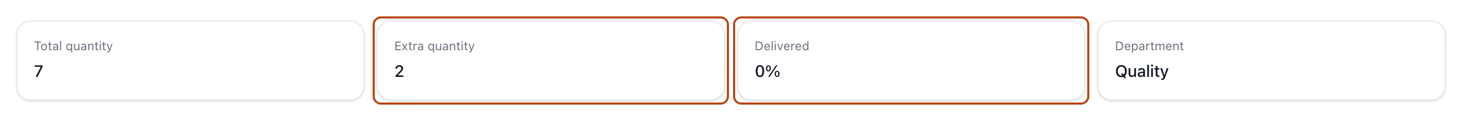 The field tiles on production plan PP-00001, showing Total quantity 7, Extra quantity 2, Delivered 0%, and Department Quality.
