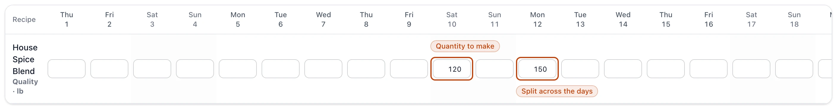 A plan's month schedule grid on an upcoming month: the House Spice Blend recipe fills one row with a column per day, weekends shaded, and quantities entered in two day cells splitting the batch across the days it runs.