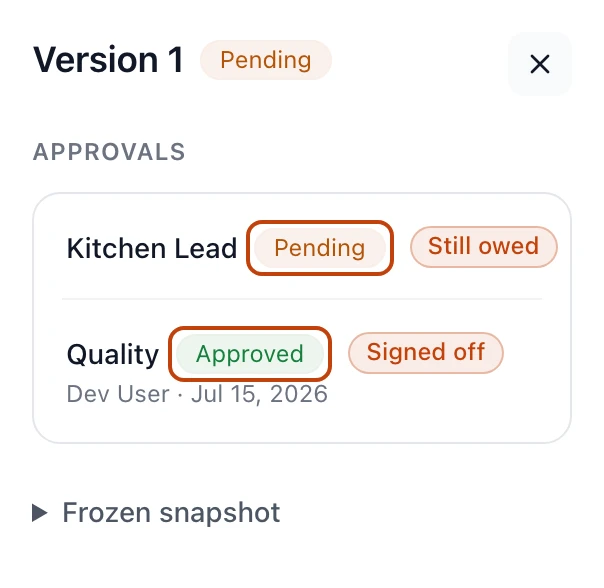 A version's approvals panel: the required roles Kitchen Lead, still Pending, and Quality, Approved by Dev User, with the version itself Pending until every role has signed off.