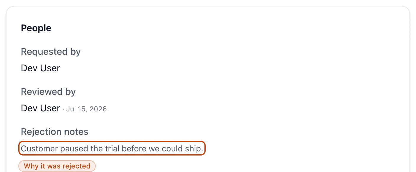 The People panel on rejected sales order SO-000005, listing who requested it, who reviewed it and when, and the rejection note explaining why it was turned down, with the rejection note ringed.