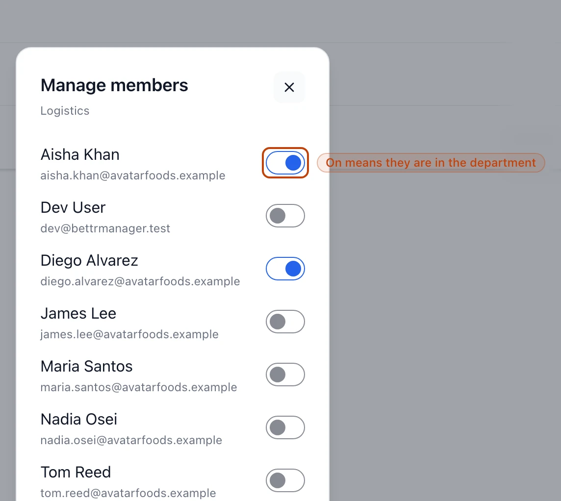 The Manage members panel for a department, with a toggle switch beside each company member.