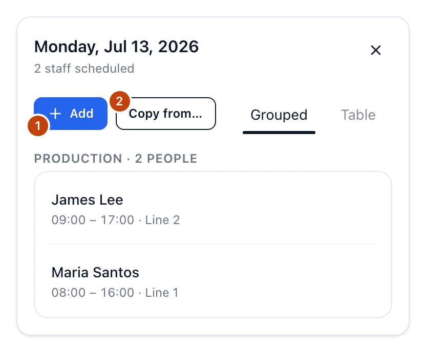 A day panel on the staff schedule, with people grouped by department and the Add and Copy from actions above them.